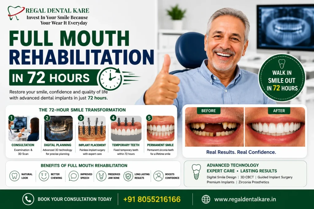 Full Mouth Rehabilitation in 72 Hours